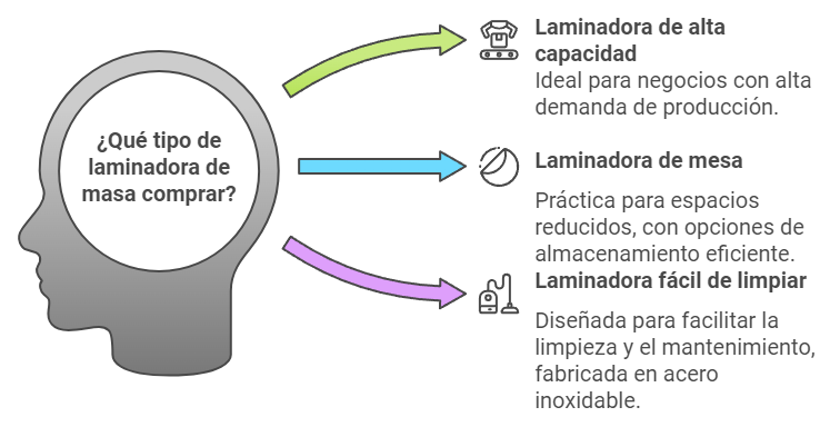 tipos de laminadoras de masa